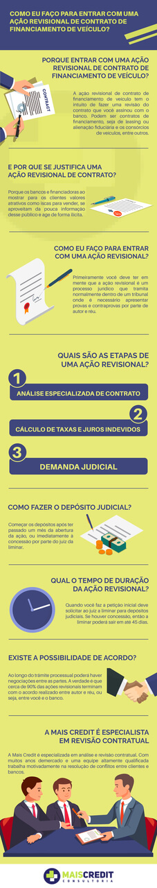 como fazer o calculo de juros abusivos do financiamento 1